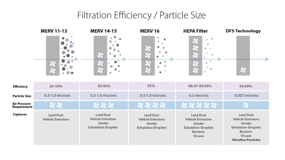 Particle Efficiecny <a class=